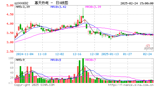 惠天热电