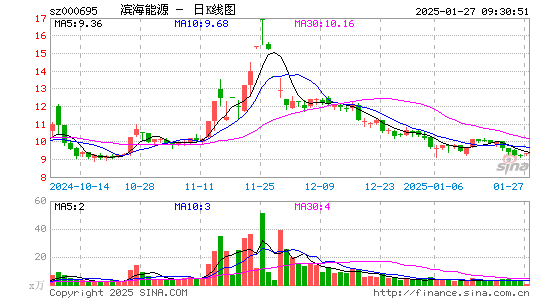 滨海能源