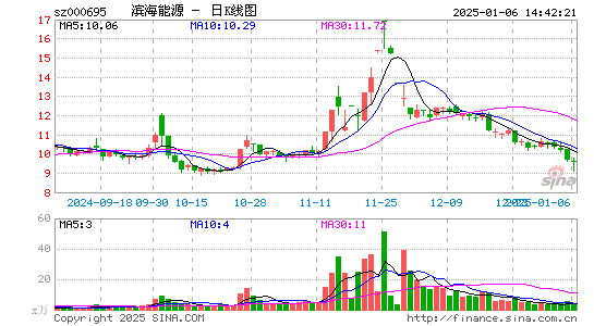 滨海能源