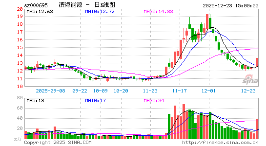 ������Դ