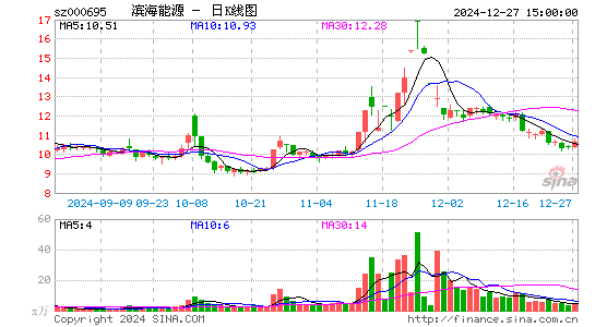 滨海能源