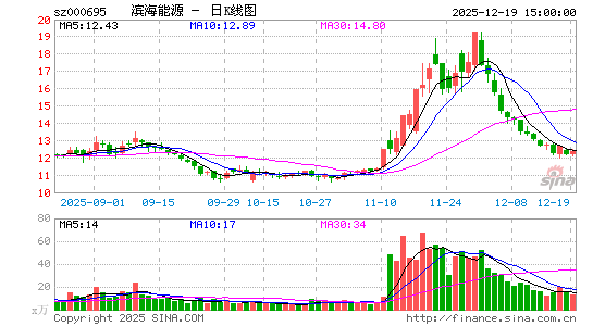 ������Դ