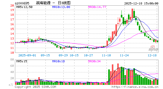 ������Դ