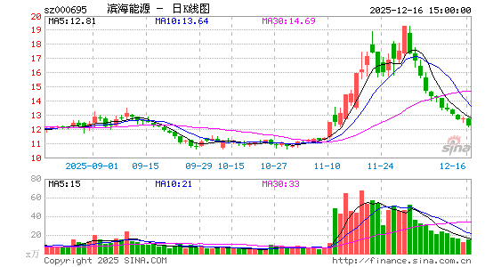 ������Դ