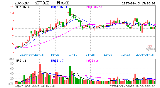 炼石航空