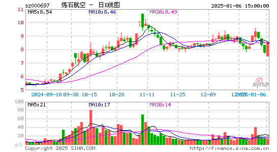 炼石航空