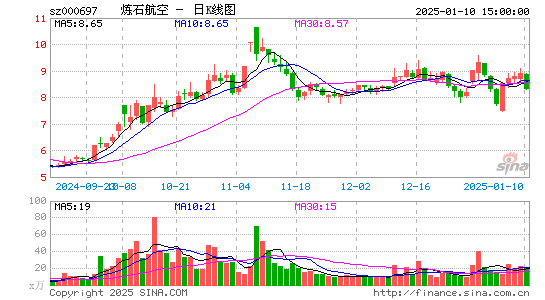 炼石航空