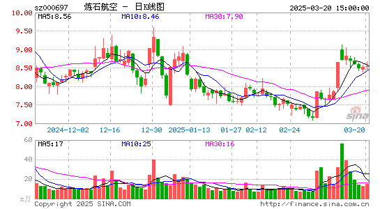 炼石航空