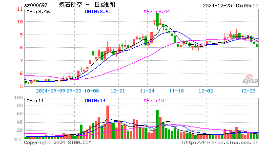 炼石航空