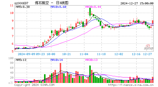 炼石航空