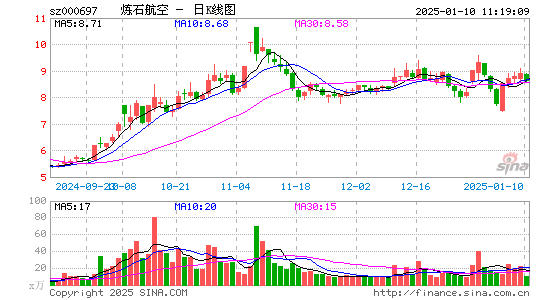 炼石航空