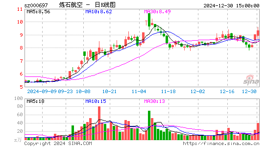 炼石航空