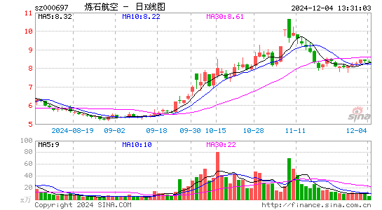 炼石航空