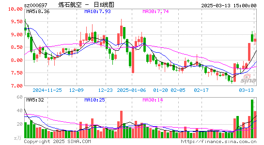 炼石航空