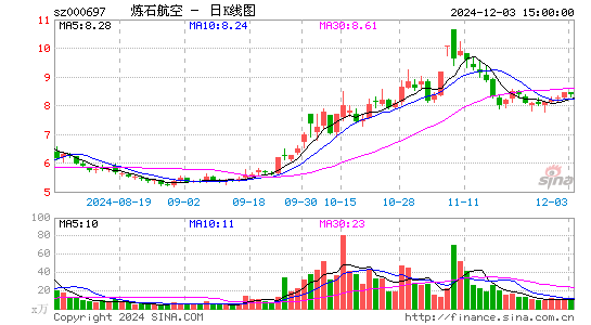 炼石航空