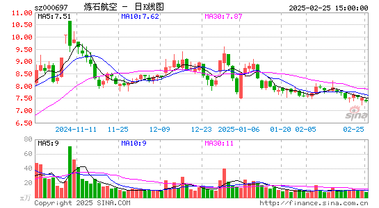 炼石航空