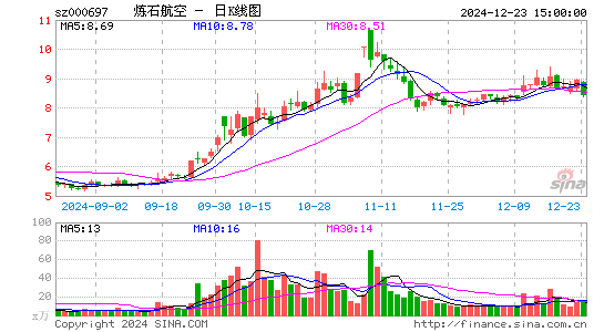 炼石航空