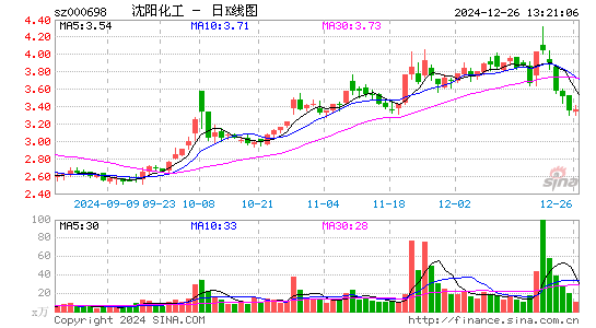 沈阳化工