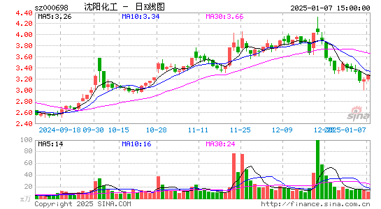 沈阳化工