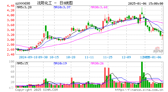 沈阳化工