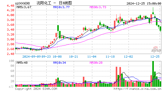 沈阳化工