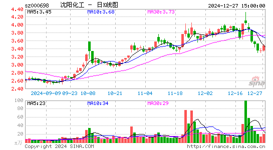 沈阳化工