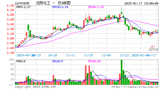 沈阳化工