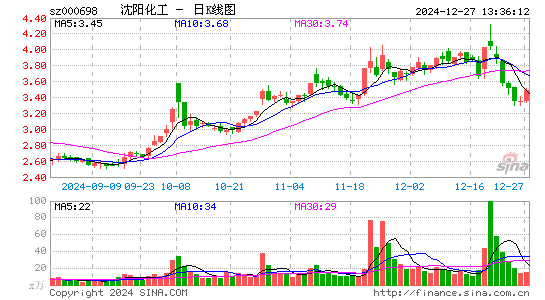 沈阳化工