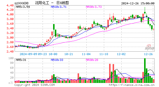 沈阳化工