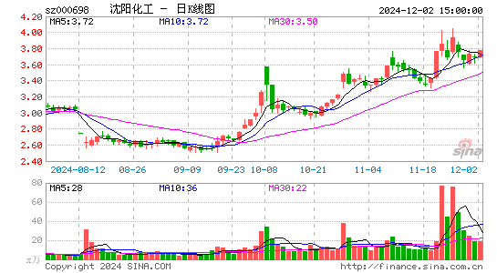 沈阳化工