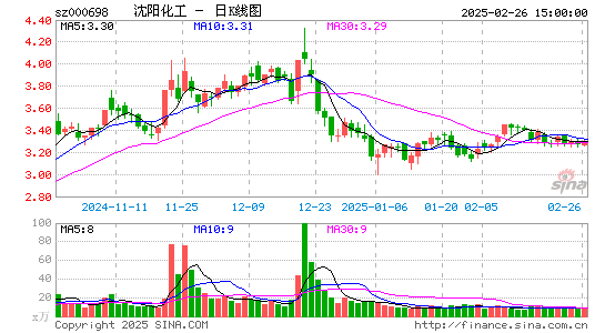 沈阳化工