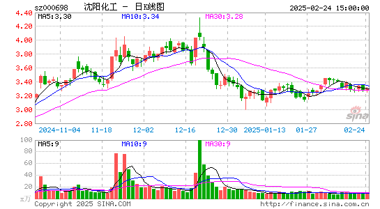 沈阳化工