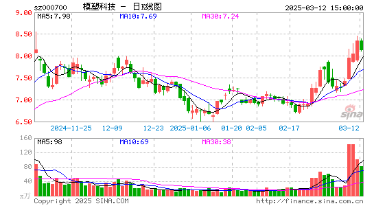 模塑科技