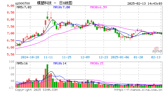 模塑科技