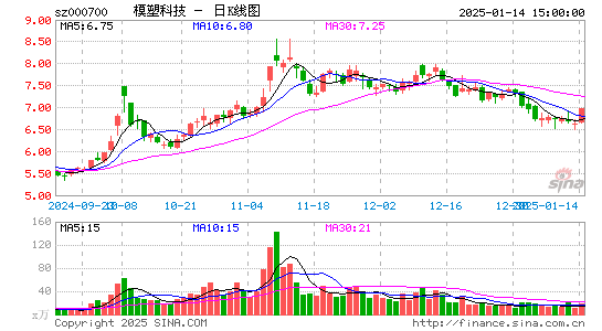 模塑科技