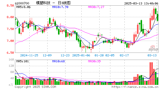 模塑科技