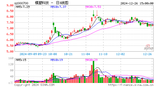 模塑科技