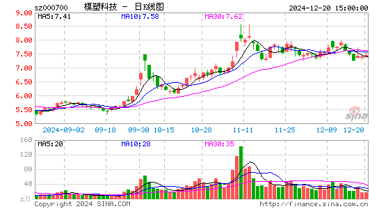 模塑科技