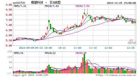 模塑科技