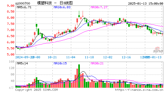 模塑科技