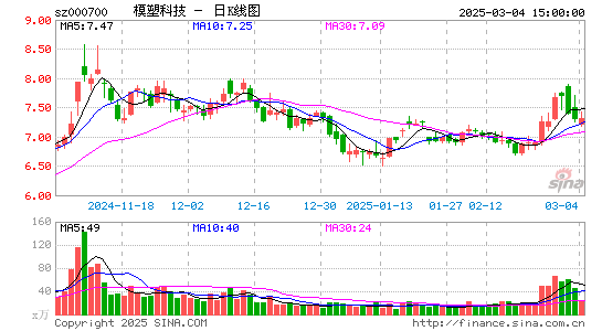 模塑科技