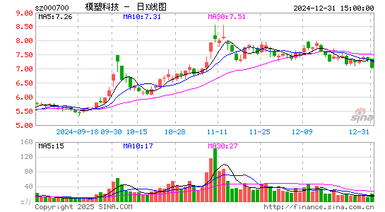 模塑科技