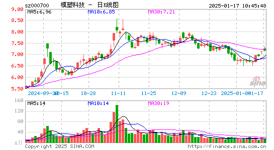 模塑科技