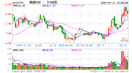 模塑科技