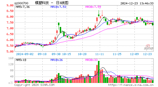 模塑科技