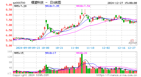 模塑科技