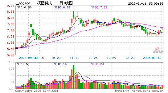 模塑科技