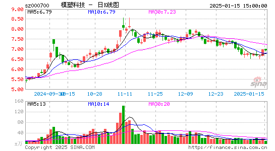 模塑科技