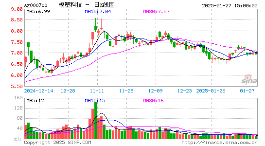 模塑科技