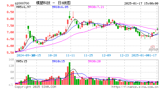 模塑科技